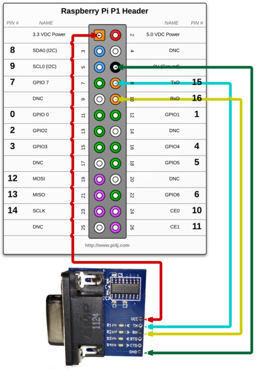 java serial com port examples