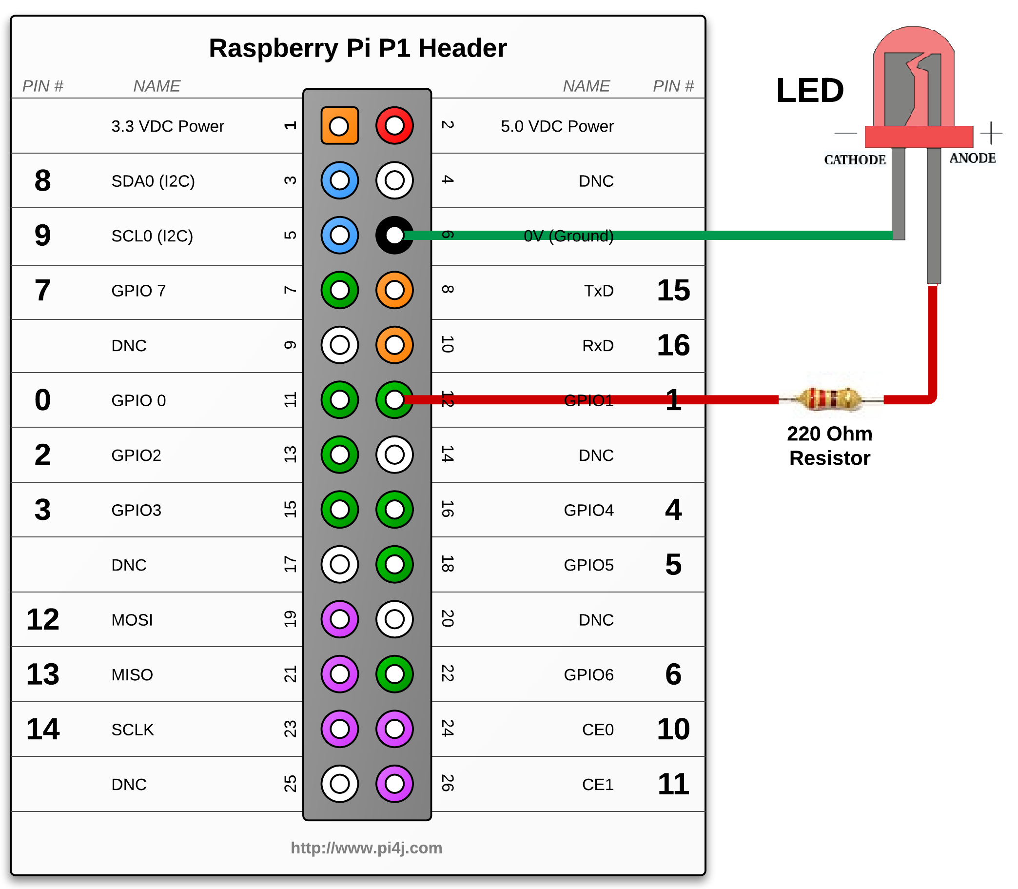 The Pi4j Project Control Example