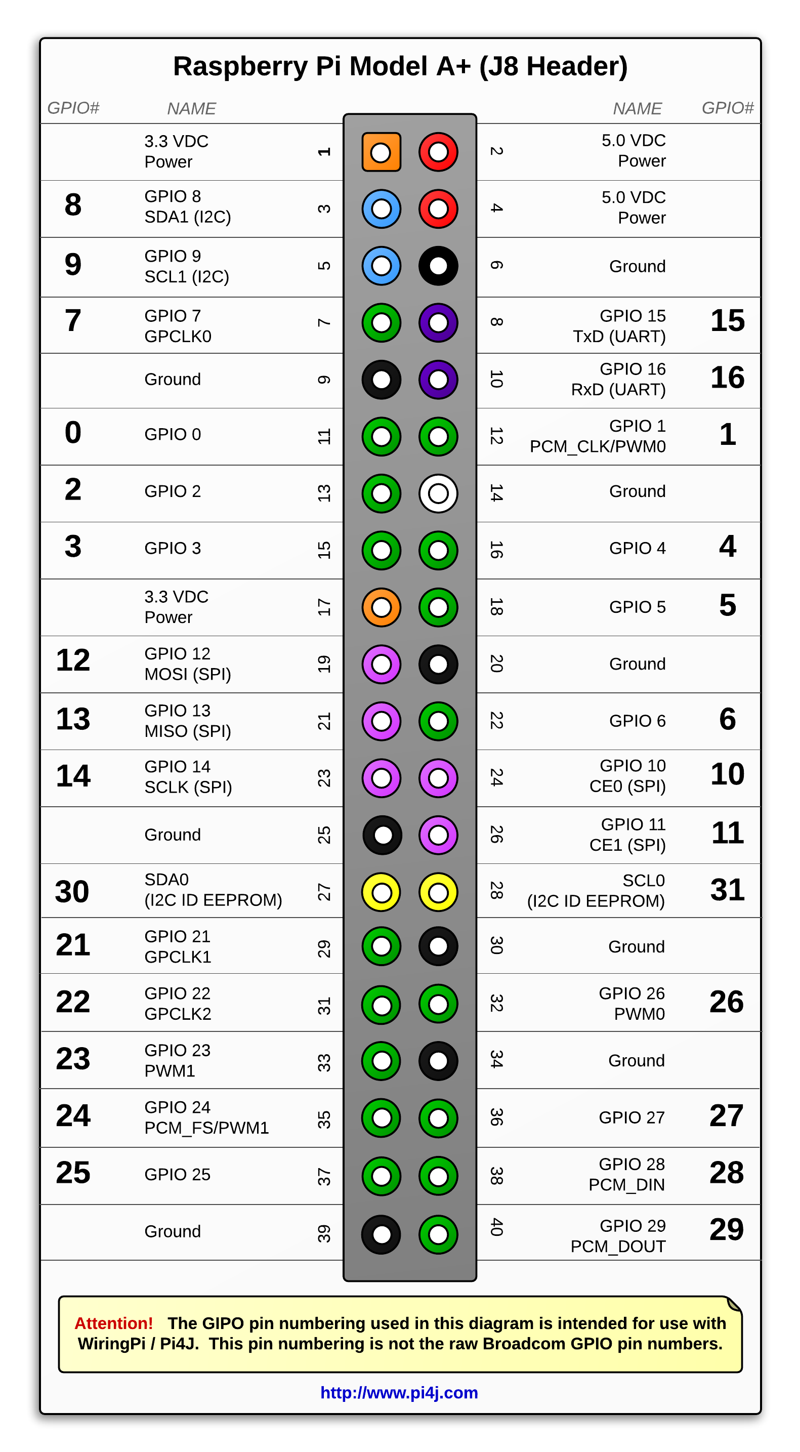 The Pi4J Project – Pin Numbering - Raspberry Pi 3A+