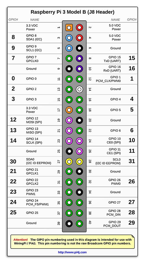 raspberry pi pinout