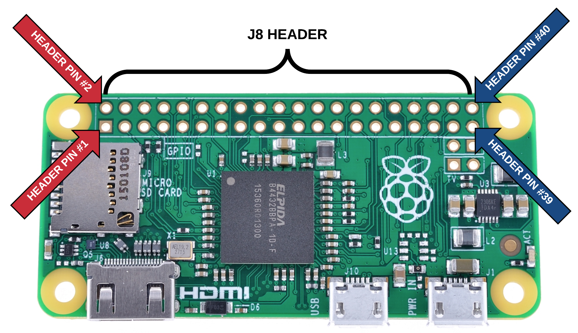 raspberry pi zero w pinout