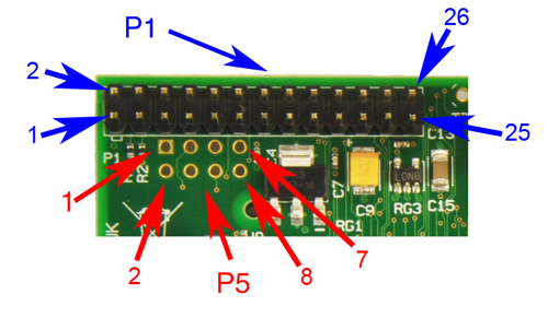 The Pi4J Project – Pin Numbering - Raspberry Pi Model B