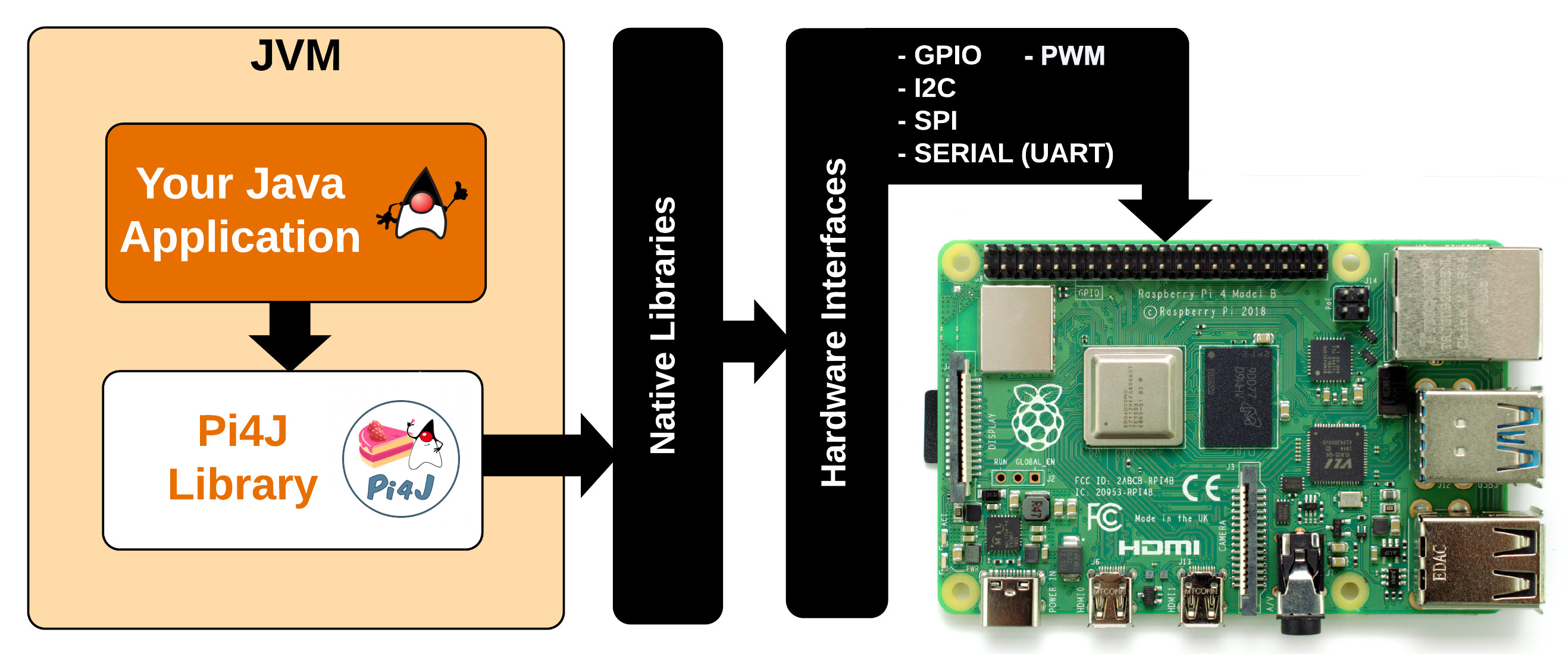 napn-ako-v-sledok-chrom-project-for-raspberry-pi-codding-pr-kry